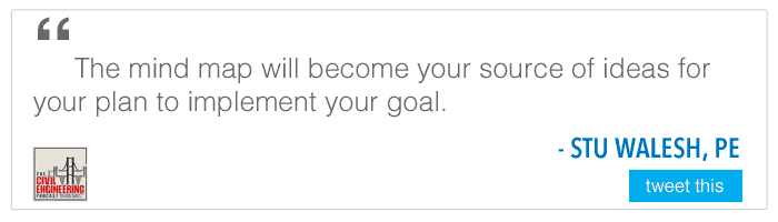 Goal Setting for Civil Engineers