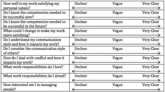 Career Management