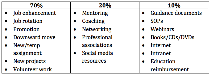 Career Management