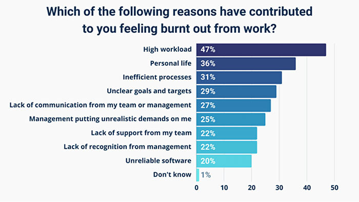 resilient engineering teams