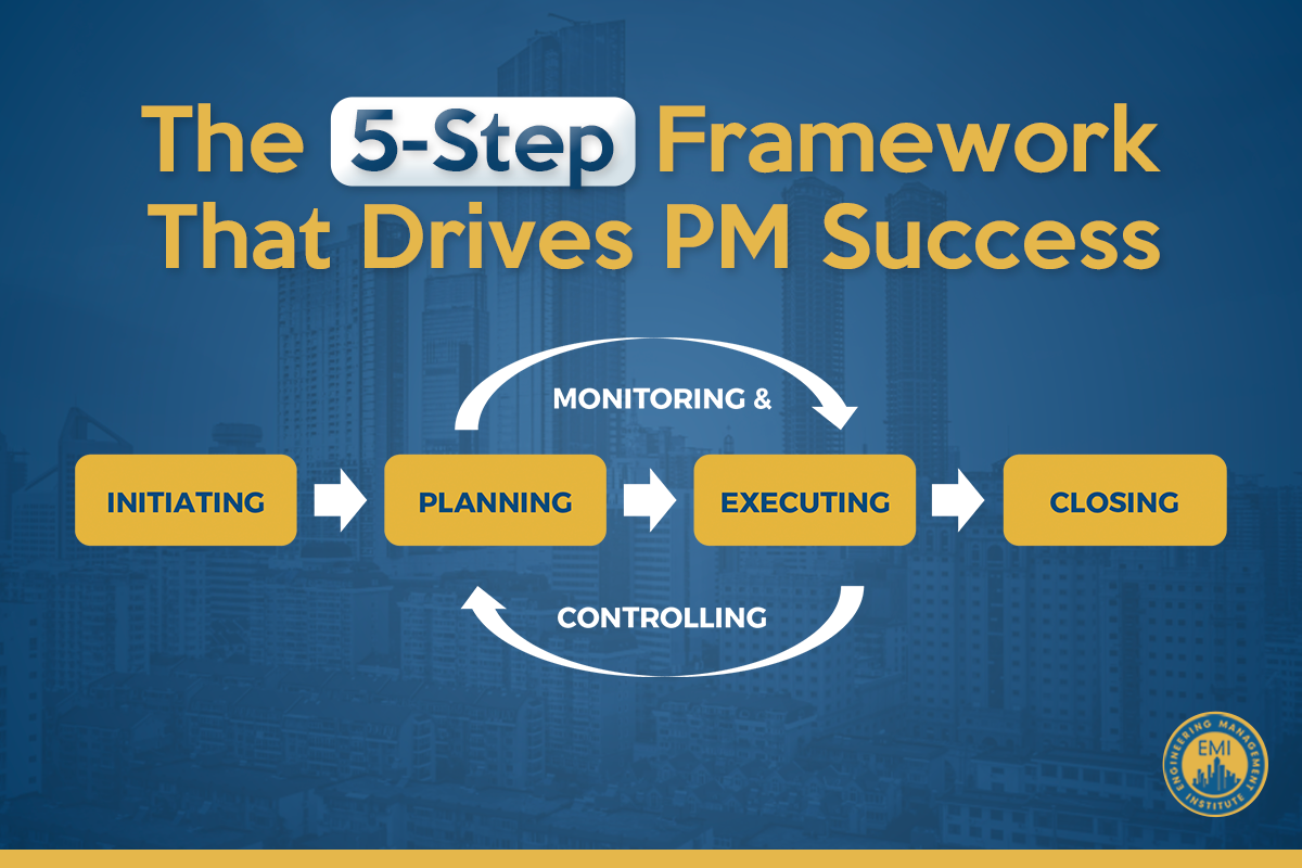 PMI five process groups